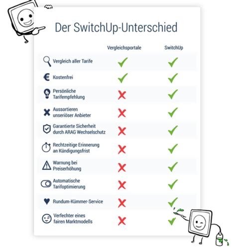 Switchup! .